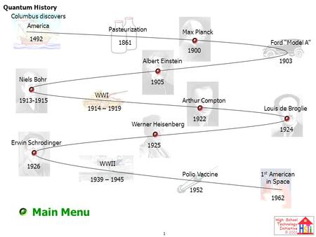 1 High School Technology Initiative © 2001 Quantum History Pasteurization 1861 Albert Einstein 1905 Louis de Broglie 1924 Max Planck 1900 Columbus discovers.