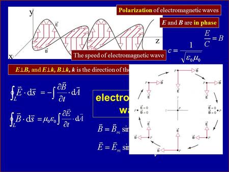 Maxwell’s Equations Differential forms electromagnetic waves y x z E ⊥ B, and E ⊥ k, B ⊥ k, k is the direction of the wave. Polarization of electromagnetic.