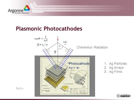 Pellin Plasmonic Photocathodes Cherenkov Radiation Photocathode h  -> e- β = v p / c 1.Ag Particles 2.Ag Arrays 3.Ag Films.