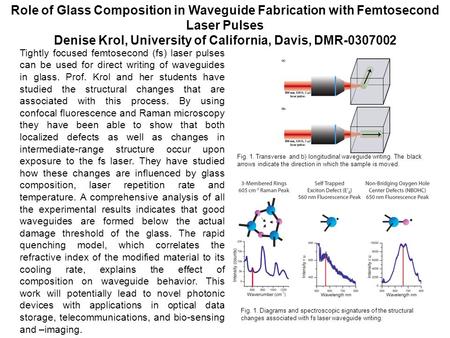 Role of Glass Composition in Waveguide Fabrication with Femtosecond Laser Pulses Denise Krol, University of California, Davis, DMR-0307002 Tightly focused.