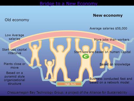 Bridge to a New Economy Old economy Low Average salaries Start-ups capital intensive Plants close or move Based on a pyramid style organizational structure.