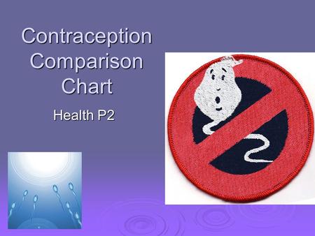 Contraception Comparison Chart