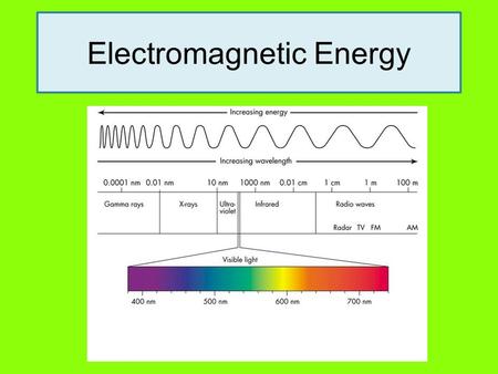 Electromagnetic Energy