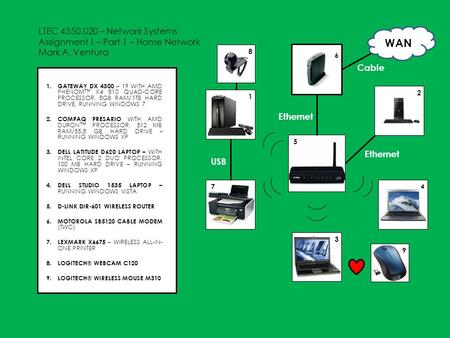 LTEC 4550.020 – Network Systems Assignment 1 – Part 1 – Home Network Mark A. Ventura 1. GATEWAY DX 4300 – 19 WITH AMD PHENOM™ X4 810 QUAD-CORE PROCESSOR,