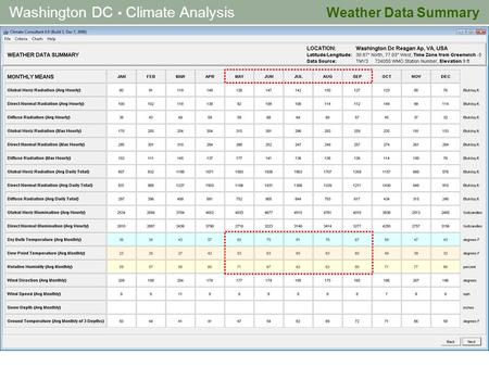 Washington DC Climate Analysis Weather Data Summary.