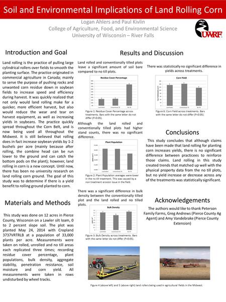 Soil and Environmental Implications of Land Rolling Corn Logan Ahlers and Paul Kivlin College of Agriculture, Food, and Environmental Science University.