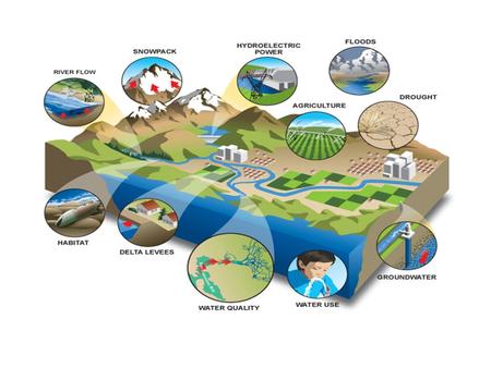 Environmental Health “Helps bring attention to the present and future environmental issues facing the health of our planet and the people it supports.”