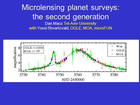 Microlensing planet surveys: the second generation Dan Maoz Tel-Aviv University with Yossi Shvartzvald, OGLE, MOA, microFUN.