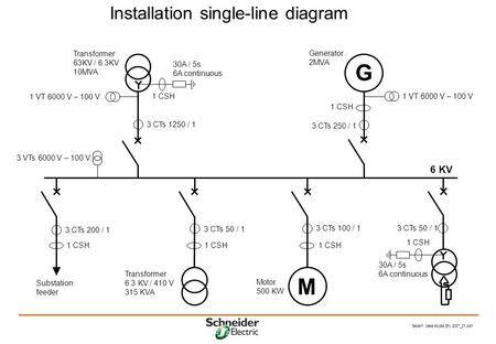 Sepam case studie EN 2007_01.ppt1 Installation single-line diagram G M Transformer 63KV / 6.3KV 10MVA Generator 2MVA 30A / 5s 6A continuous 1 CSH 30A /