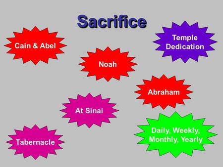 SacrificeSacrifice Cain & Abel Noah At Sinai Abraham Tabernacle Temple Dedication Daily, Weekly, Monthly, Yearly.