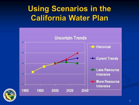 1 Using Scenarios in the California Water Plan. 2 Scenario Overview ● Background ● Update 2005 narratives ● Feedback we received ● Creating themes.