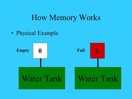 How Memory Works Physical Example 0 Water Tank 1 EmptyFull.