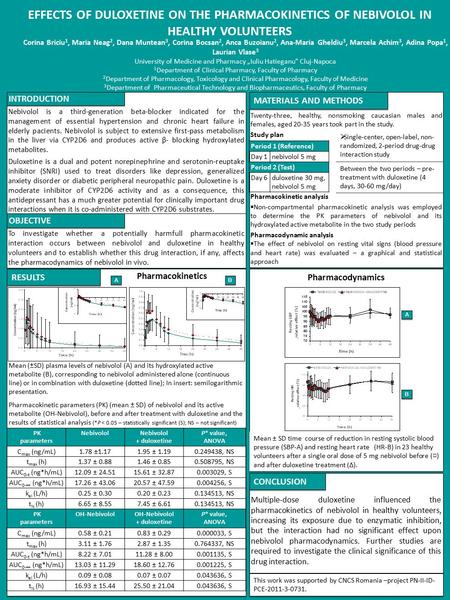 EFFECTS OF DULOXETINE ON THE PHARMACOKINETICS OF NEBIVOLOL IN HEALTHY VOLUNTEERS Corina Briciu 1, Maria Neag 2, Dana Muntean 3, Corina Bocsan 2, Anca Buzoianu.