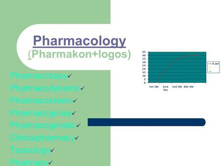 Pharmacology (Pharmakon+logos) Pharmacotrapy Pharmacodynamic Pharmacokinetic Pharmacognosy Pharmacogenetic Clinicalpharmacy Toxicology Pharmacy.