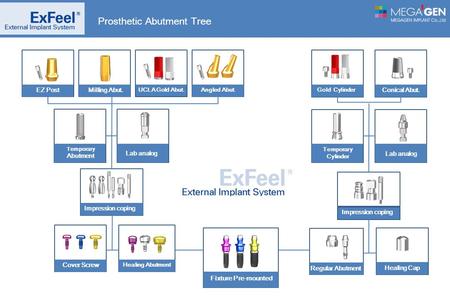 Prosthetic Abutment Tree Conical Abut. Fixture Pre-mounted Angled Abut. Cover Screw Healing Abutment Impression coping Lab analog Temporary Abutment Gold.