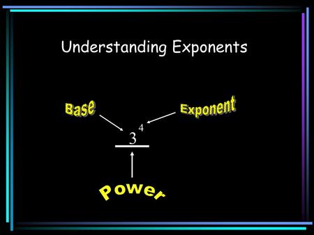 Understanding Exponents 3 4 3 4 3x3x3x3 81 Multiply 3x3x3x3 = 81.