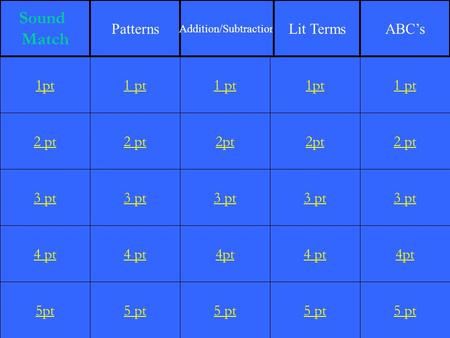 2 pt 3 pt 4 pt 5pt 1 pt 2 pt 3 pt 4 pt 5 pt 1 pt 2pt 3 pt 4pt 5 pt 1pt 2pt 3 pt 4 pt 5 pt 1 pt 2 pt 3 pt 4pt 5 pt 1pt Sound Match Patterns Addition/Subtraction.