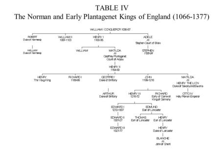 TABLE IV The Norman and Early Plantagenet Kings of England (1066-1377)