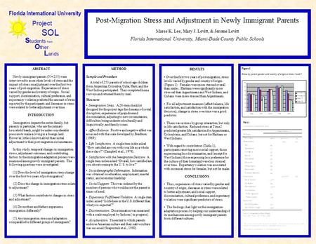 Figure 1 Stress by parent gender and country of origin at times 1 and 2 ABSTRACT Newly immigrant parents (N = 253) were interviewed to assess their levels.