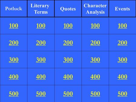 200 300 400 500 100 200 300 400 500 100 200 300 400 500 100 200 300 400 500 100 200 300 400 500 100 Potluck Literary Terms Quotes Character Analysis Events.