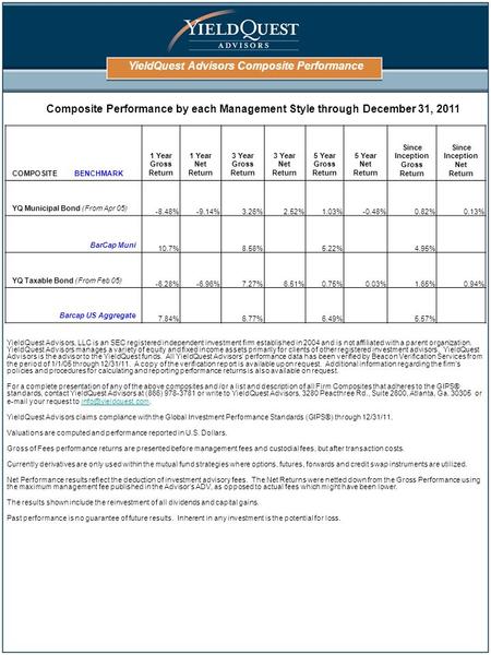 YieldQuest Advisors Composite Performance YieldQuest Advisors, LLC is an SEC registered independent investment firm established in 2004 and is not affiliated.