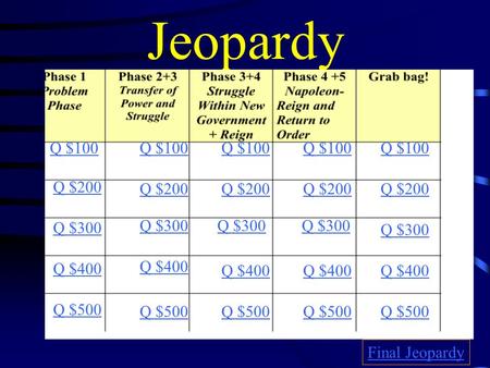 Jeopardy Q $100 Q $200 Q $300 Q $400 Q $500 Q $100 Q $200 Q $300 Q $400 Q $500 Final Jeopardy.