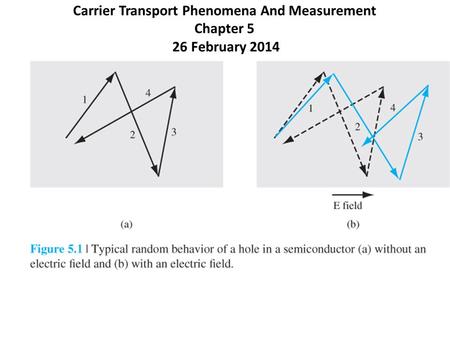 Carrier Transport Phenomena And Measurement Chapter 5 26 February 2014