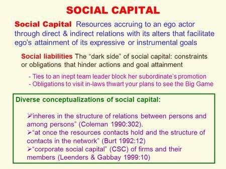 SOCIAL CAPITAL Social Capital Resources accruing to an ego actor through direct & indirect relations with its alters that facilitate ego’s attainment of.