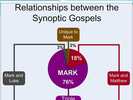 MATTHEW’S GOSPEL Written for the Jewish Christians Genealogy traced to Abraham Theme: Jesus the Messiah King Matt 15:24: He answered, I was sent only.