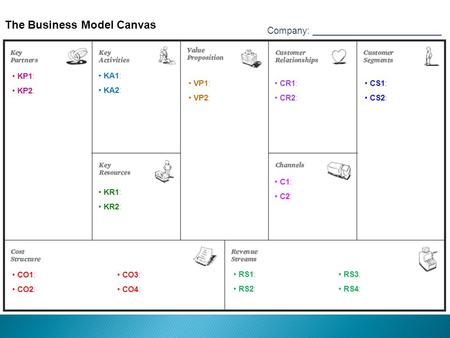 Company: _________________________ KP1: KP2: KA1: KA2: KR1: KR2: VP1: VP2: CR1: CR2: CS1: CS2: C1: C2: CO1: CO2: CO3: CO4: RS1: RS2: RS3: RS4: Key Partners,