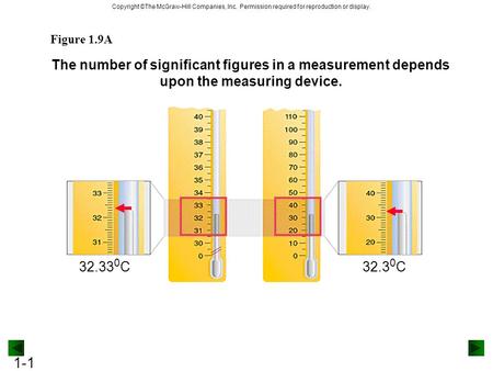 Copyright ©The McGraw-Hill Companies, Inc. Permission required for reproduction or display. 1-1 The number of significant figures in a measurement depends.