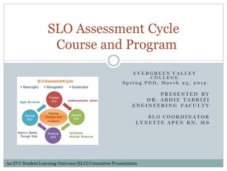 EVERGREEN VALLEY COLLEGE Spring PDD, March 23, 2012 PRESENTED BY DR. ABDIE TABRIZI ENGINEERING FACULTY SLO COORDINATOR LYNETTE APEN RN, MS SLO Assessment.