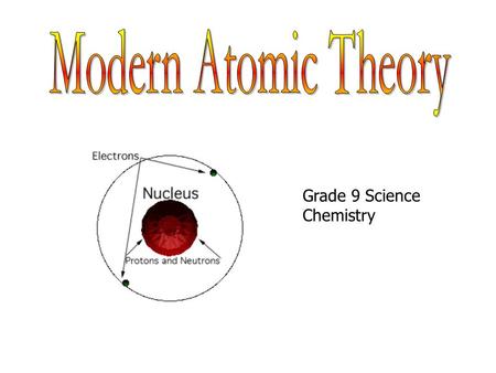 Modern Atomic Theory Grade 9 Science Chemistry.