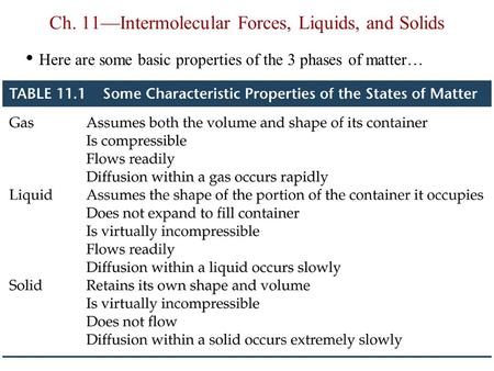 Ch. 11—Intermolecular Forces, Liquids, and Solids Here are some basic properties of the 3 phases of matter…