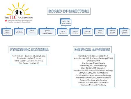 Acting Chair Sandy Smeenk DIRECTOR President Sandy Smeenk DIRECTOR Peter Reinhardt DIRECTOR Rebecca Mills DIRECTOR Treasurer Janet Schwichtenberg DIRECTOR.