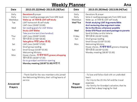 Date2013.05.22(Wed)- 2013.05.28(Tue)Date2013.05.29(Wed)- 2013.06.04(Tue) Daily Weekdays Tue Wed Thur Fri Sat Sun Mon Devotions & prayer Solve 2 reading.