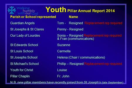 Youth Pillar Annual Report 2014 Youth Pillar Annual Report 2014 Parish or School representedName Guardian AngelsTom - Resigned Replacement rep required.