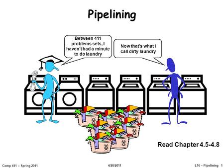 L16 – Pipelining 1 Comp 411 – Spring 2011 4/20/2011 Pipelining Between 411 problems sets, I haven’t had a minute to do laundry Now that’s what I call dirty.