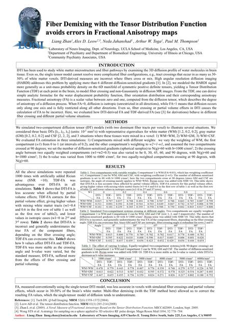 Fiber Demixing with the Tensor Distribution Function avoids errors in Fractional Anisotropy maps Liang Zhan 1,Alex D. Leow 2,3, Neda Jahanshad 1, Arthur.