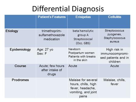 Differential Diagnosis Patient’s FeaturesErisipelasCellulitis Etiologytrimethoprim- sulfamethoxazole medication beta hemolytic group A Streptococcal (Occ.