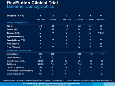 For OMA distribution only. Trademarks may be registered and are the property of their respective owners © 2015 Medtronic, Inc. All Rights Reserved. 10219749DOC_1A.