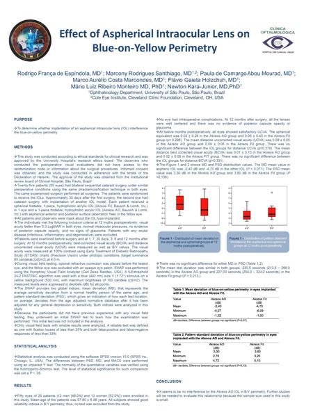 Effect of Aspherical Intraocular Lens on Blue-on-Yellow Perimetry  No eye had intraoperative complications. At 12 months after surgery, all the lenses.