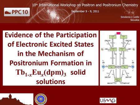 Evidence of the Participation of Electronic Excited States in the Mechanism of Positronium Formation in Tb 1-x Eu x (dpm) 3 solid solutions.