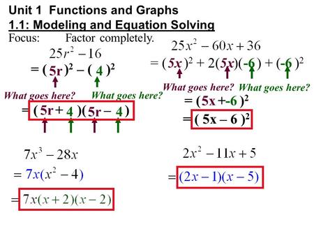 Unit 1 Functions and Graphs 1.1: Modeling and Equation Solving Focus: Factor completely. = ( ) 2 – ( ) 2 5r4 What goes here? = ( + )( – ) 44 5r = ( ) 2.