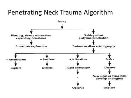 Penetrating Neck Trauma Algorithm