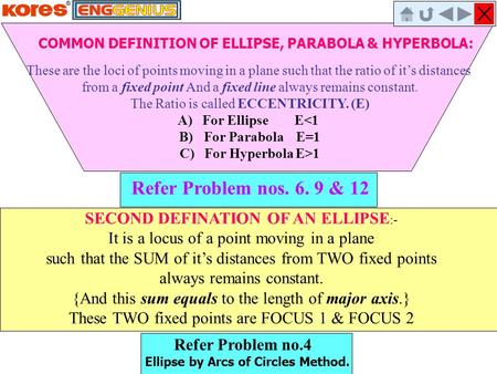 These are the loci of points moving in a plane such that the ratio of it’s distances from a fixed point And a fixed line always remains constant. The Ratio.