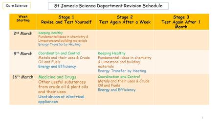 Week Starting Stage 1 Revise and Test Yourself Stage 2 Test Again After a Week Stage 3 Test Again After 1 Month 2 nd March Keeping Healthy Fundamental.