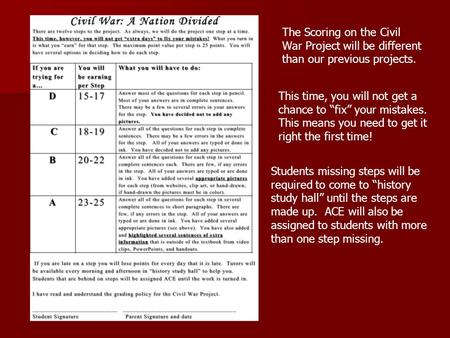 The Scoring on the Civil War Project will be different than our previous projects. This time, you will not get a chance to “fix” your mistakes. This means.