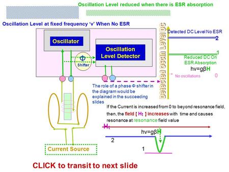 Oscillator Oscillation Level Detector Current Source Oscillation Level at fixed frequency ‘ν’ When No ESR Oscillation Level reduced when there is ESR.