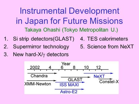 Instrumental Development in Japan for Future Missions 1.Si strip detectors(GLAST) 2.Supermirror technology 3.New hard-X/  detectors 4.TES calorimeters.